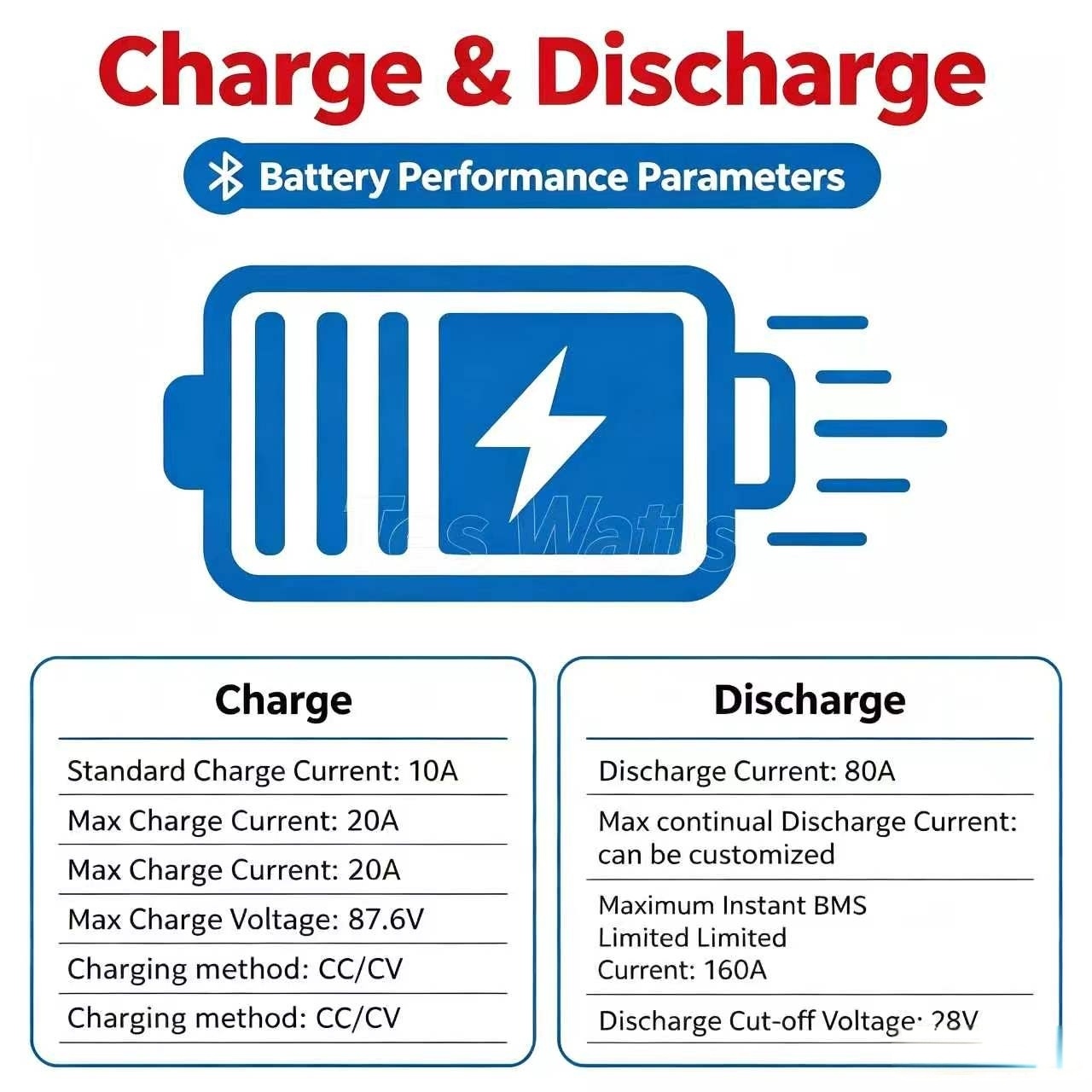 72V 60Ah Lifepo4 Battery Pack - lithium 72V 60Ah lifepo4 battery pack